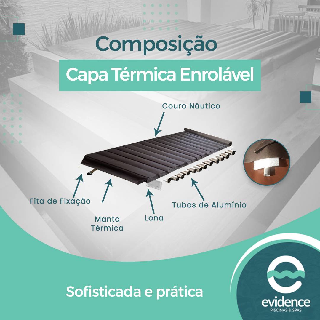 Composição capa térmica